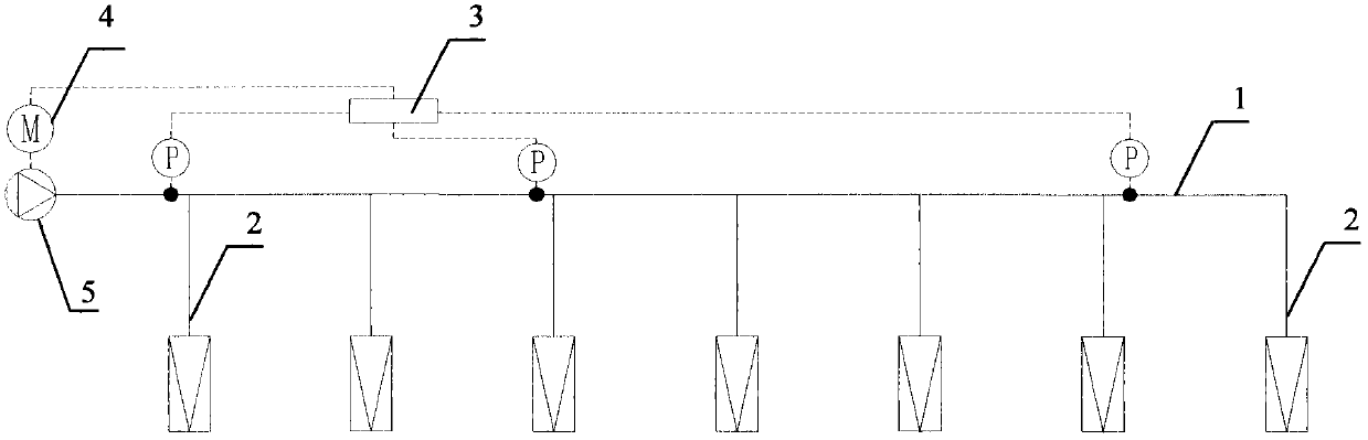 VAV ventilation system