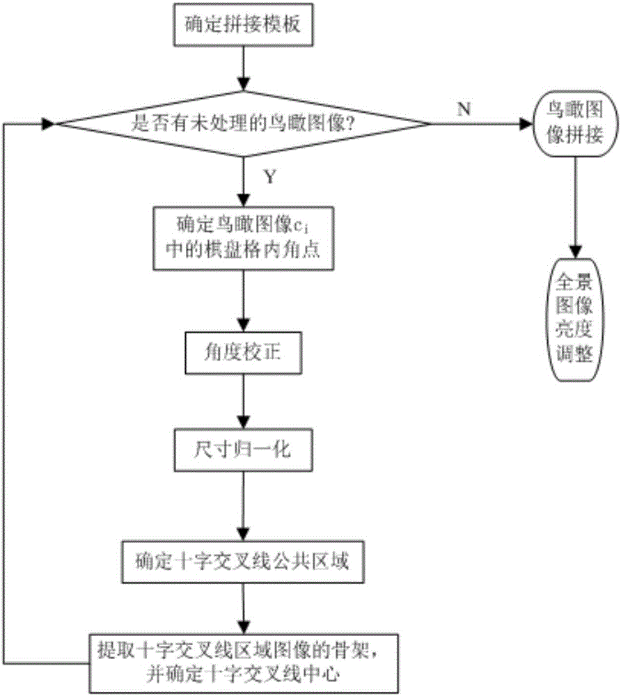 Automatic panorama parking aerial view image splicing method, system and vehicle