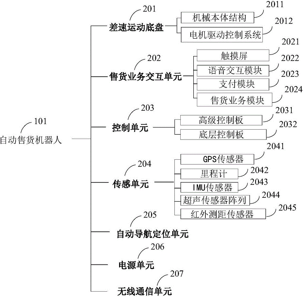 Intelligent dispatching system and method of automatic vending robots