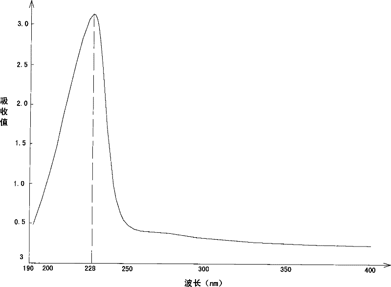 Method for preparing natural ossein