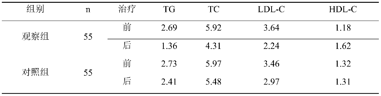 Probiotic fermentation beverage capable of preventing and controlling diabetes mellitus, and preparation method thereof