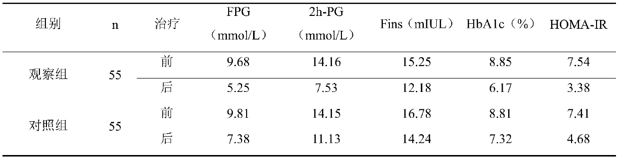 Probiotic fermentation beverage capable of preventing and controlling diabetes mellitus, and preparation method thereof