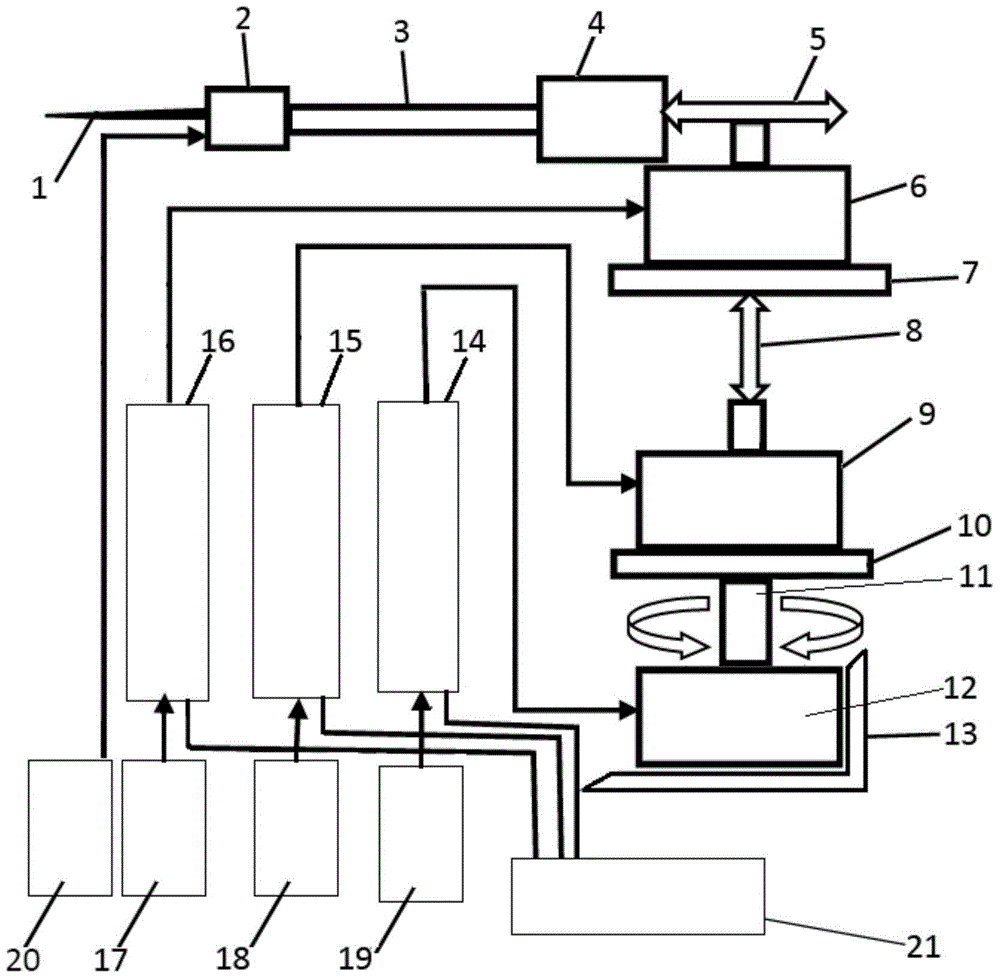 A micro-nano manipulation device