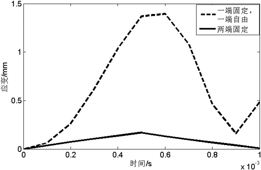 Impact force detection mechanism