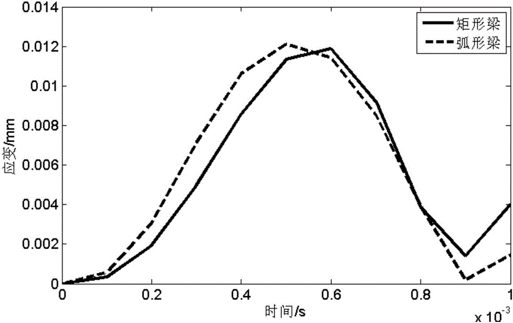 Impact force detection mechanism