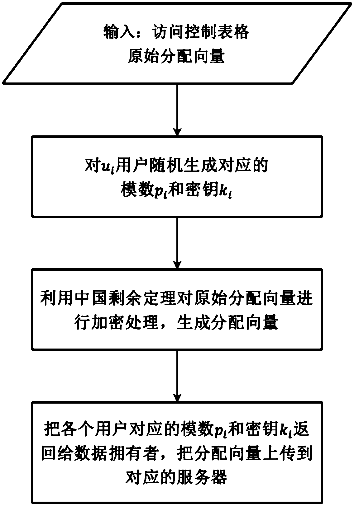 Verifiable database encryption retrieval method and system based on secret sharing