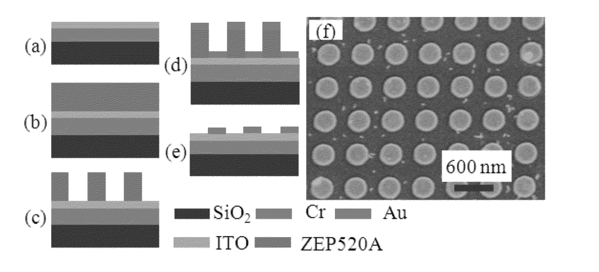 Highly Flexible Near-infrared Metamaterials