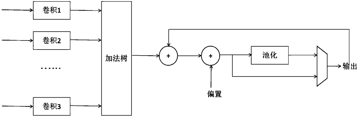 Data parallelism-based deep learning processor architecture and method