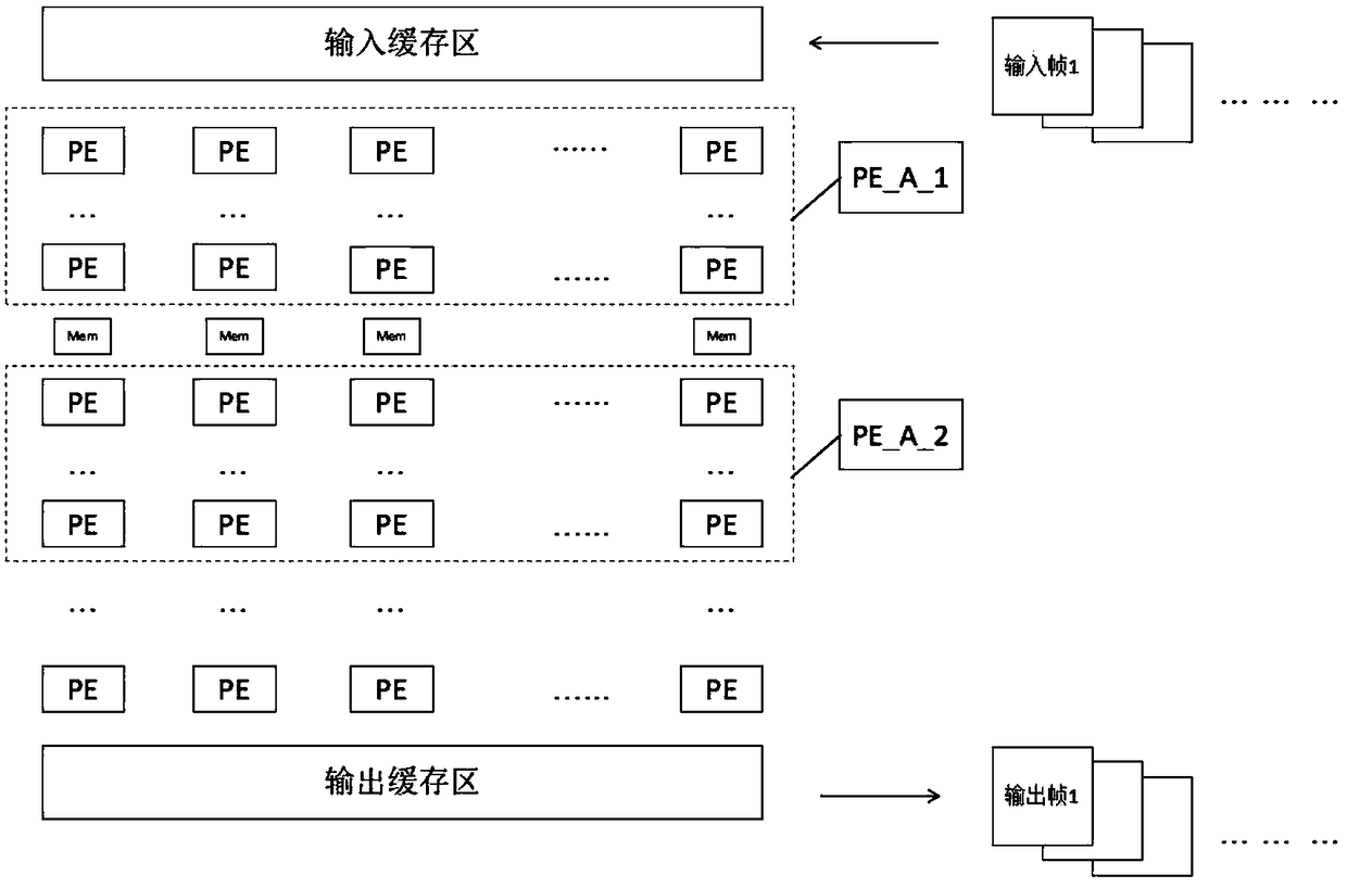 Data parallelism-based deep learning processor architecture and method