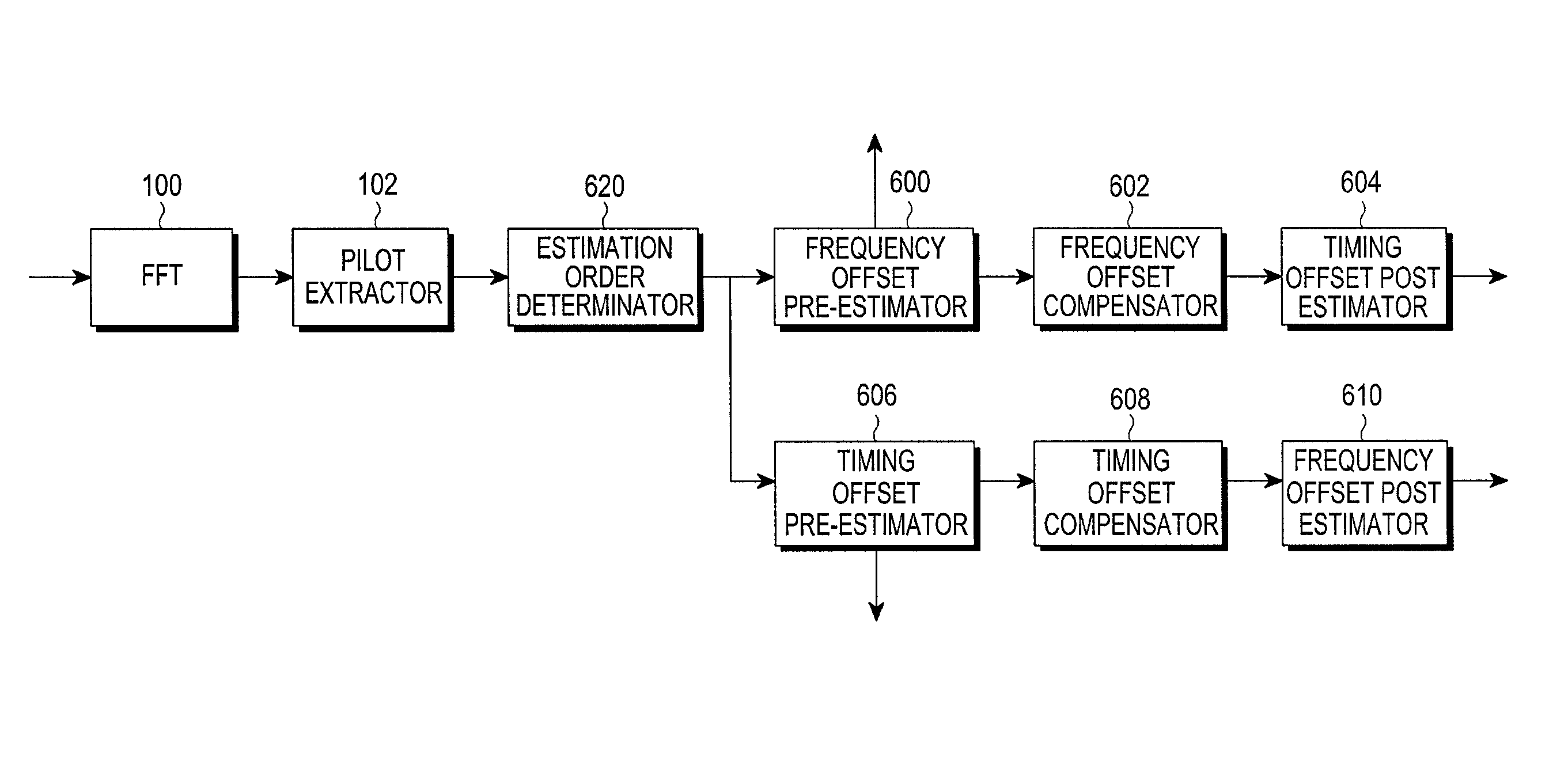 Method and apparatus for offset estimation in mobile communication system