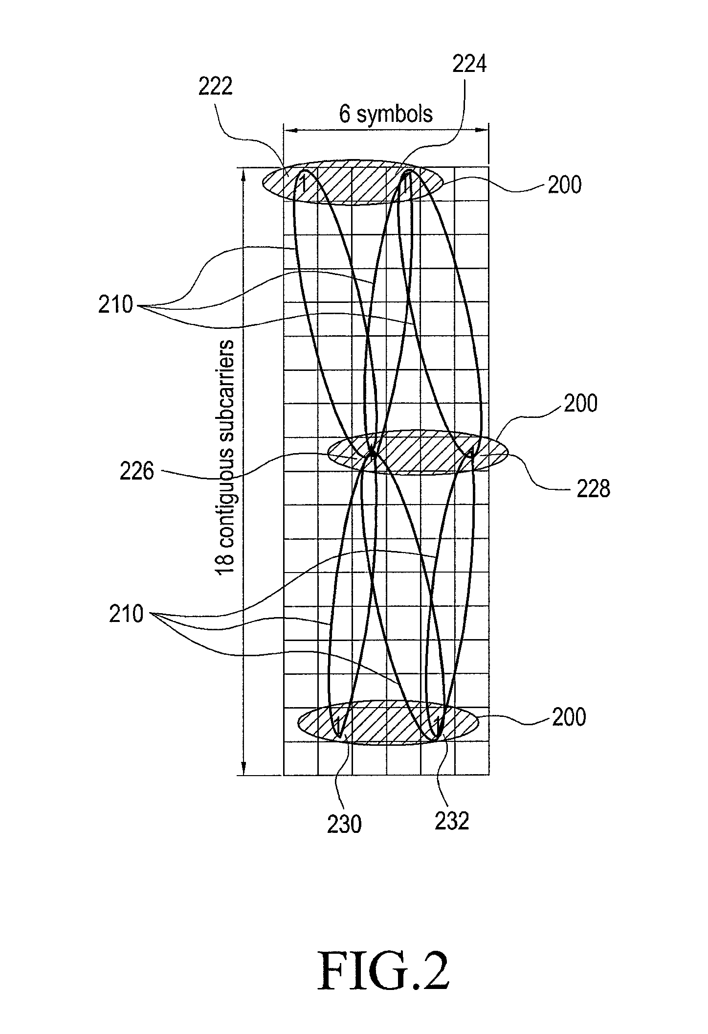 Method and apparatus for offset estimation in mobile communication system