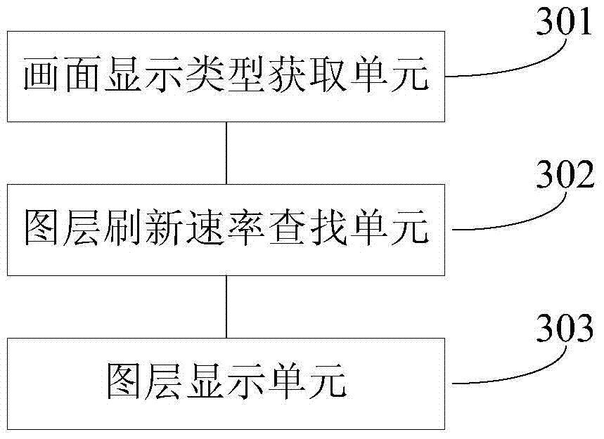 Method and device for displaying screen refresh rate