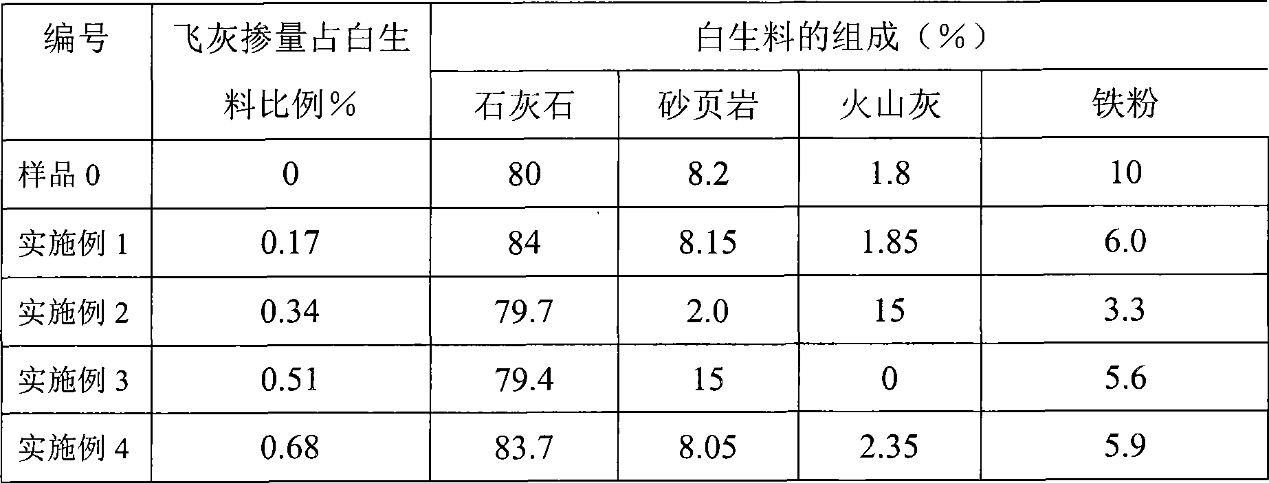 Method for producing portland cement clinker using domestic waste flying ash