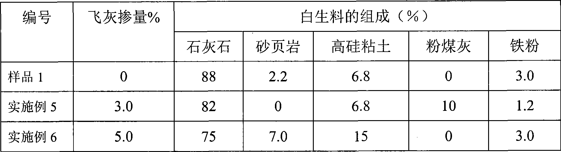 Method for producing portland cement clinker using domestic waste flying ash