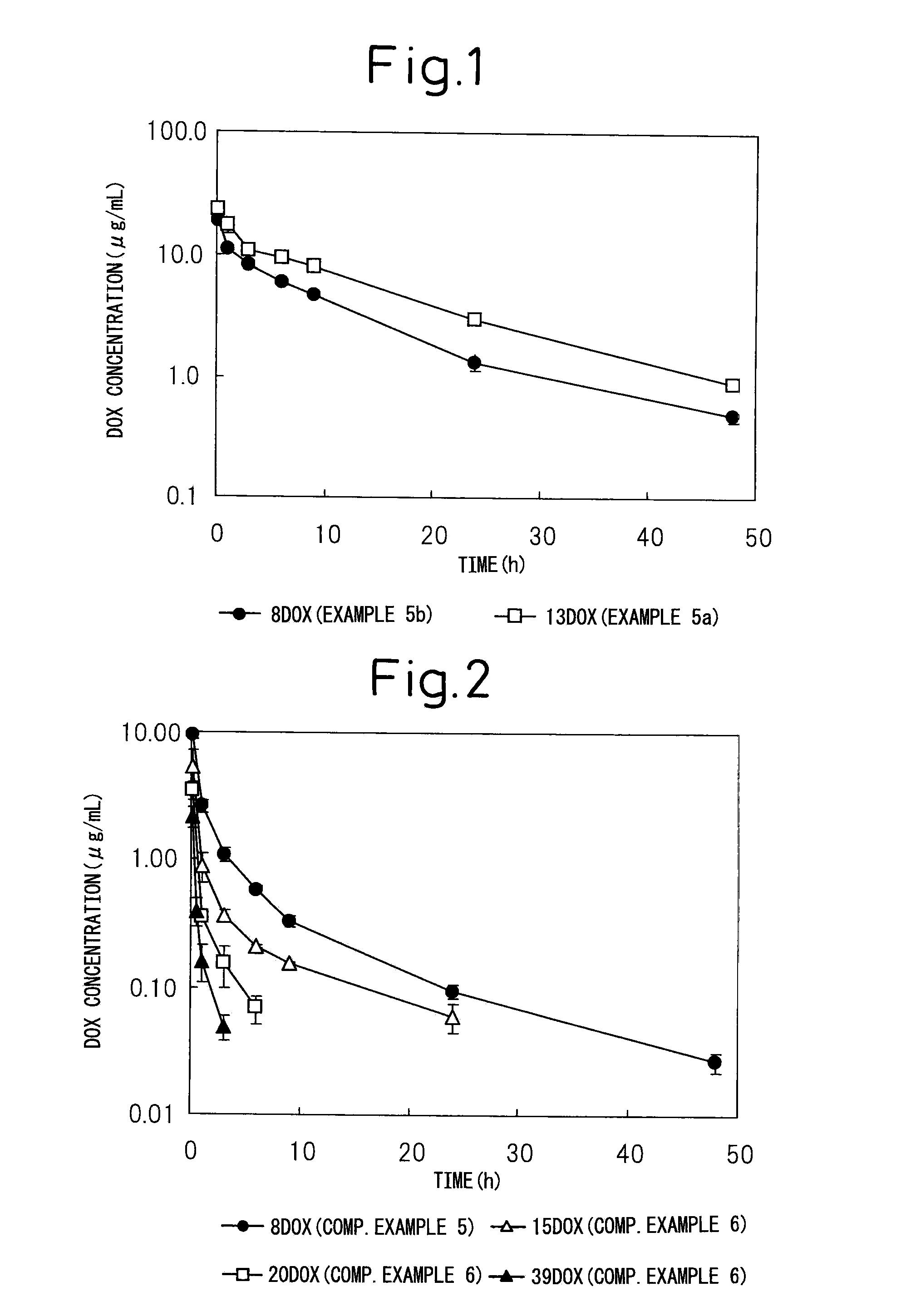 Block copolymer for drug conjugates and pharmaceutical composition