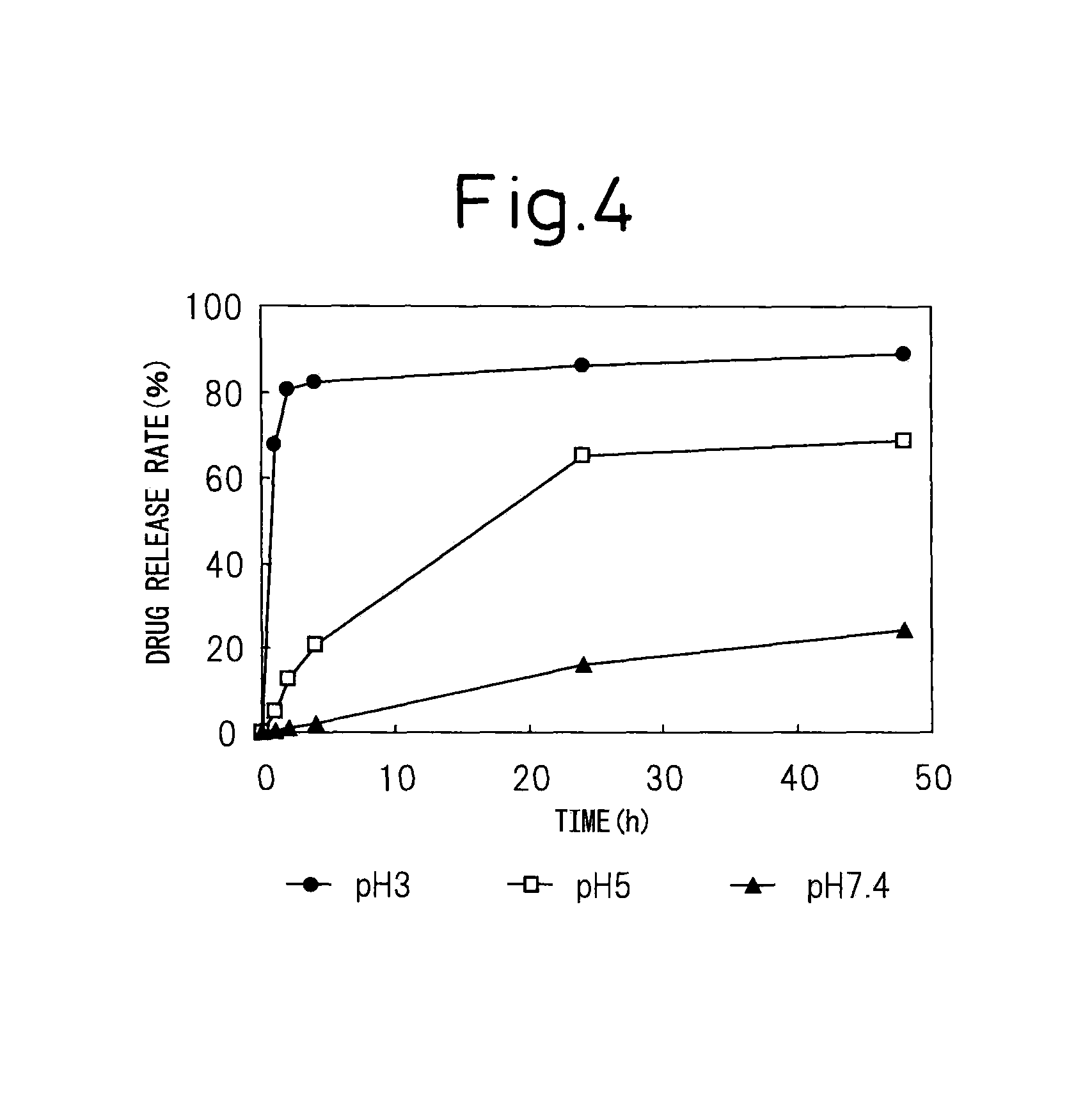 Block copolymer for drug conjugates and pharmaceutical composition