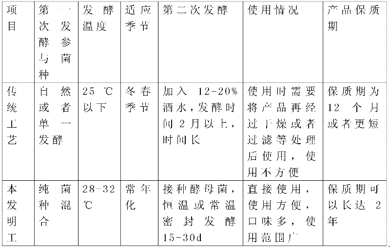 Process for preparing fermented bean curd powder