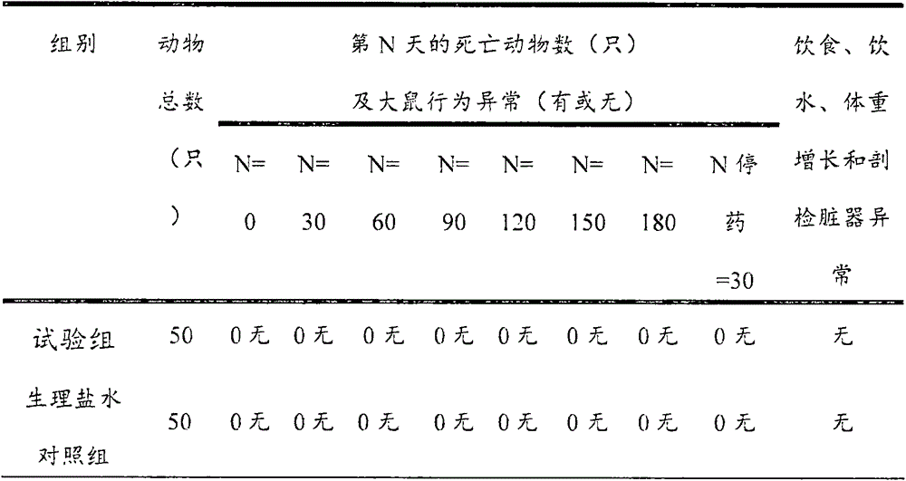 Traditional Chinese medicine composition for treating mammary gland hyperplasia nodules and preparation method of traditional Chinese medicine composition