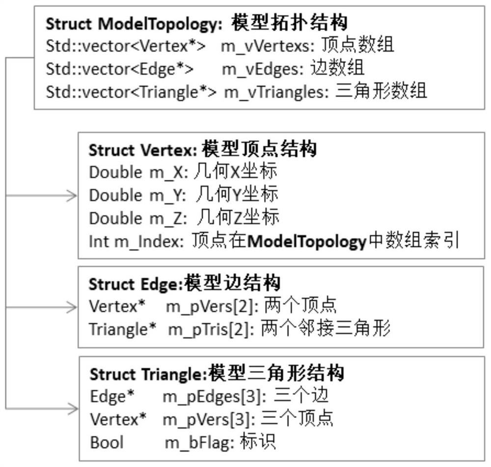 Surface normal consistency repair method and volume calculation method of three-dimensional model