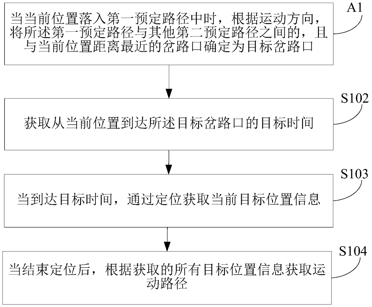 Method and device for obtaining motion path