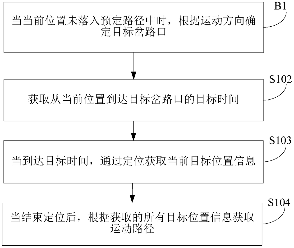 Method and device for obtaining motion path