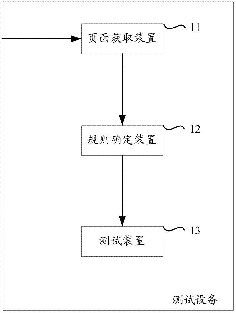 A wireless page testing method and device