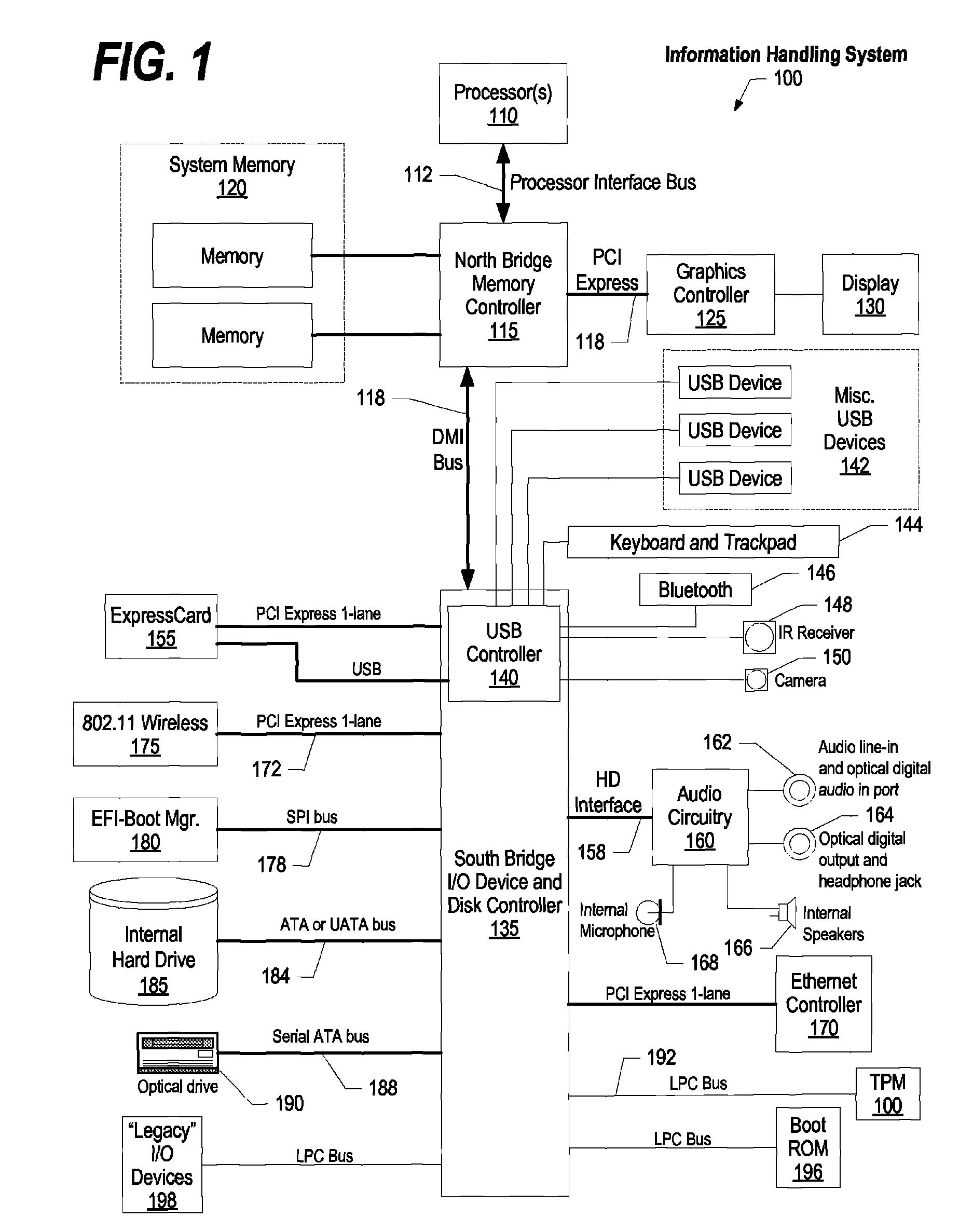 System and method for selective authentication when acquiring a role