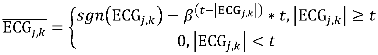 A sleep state analysis method