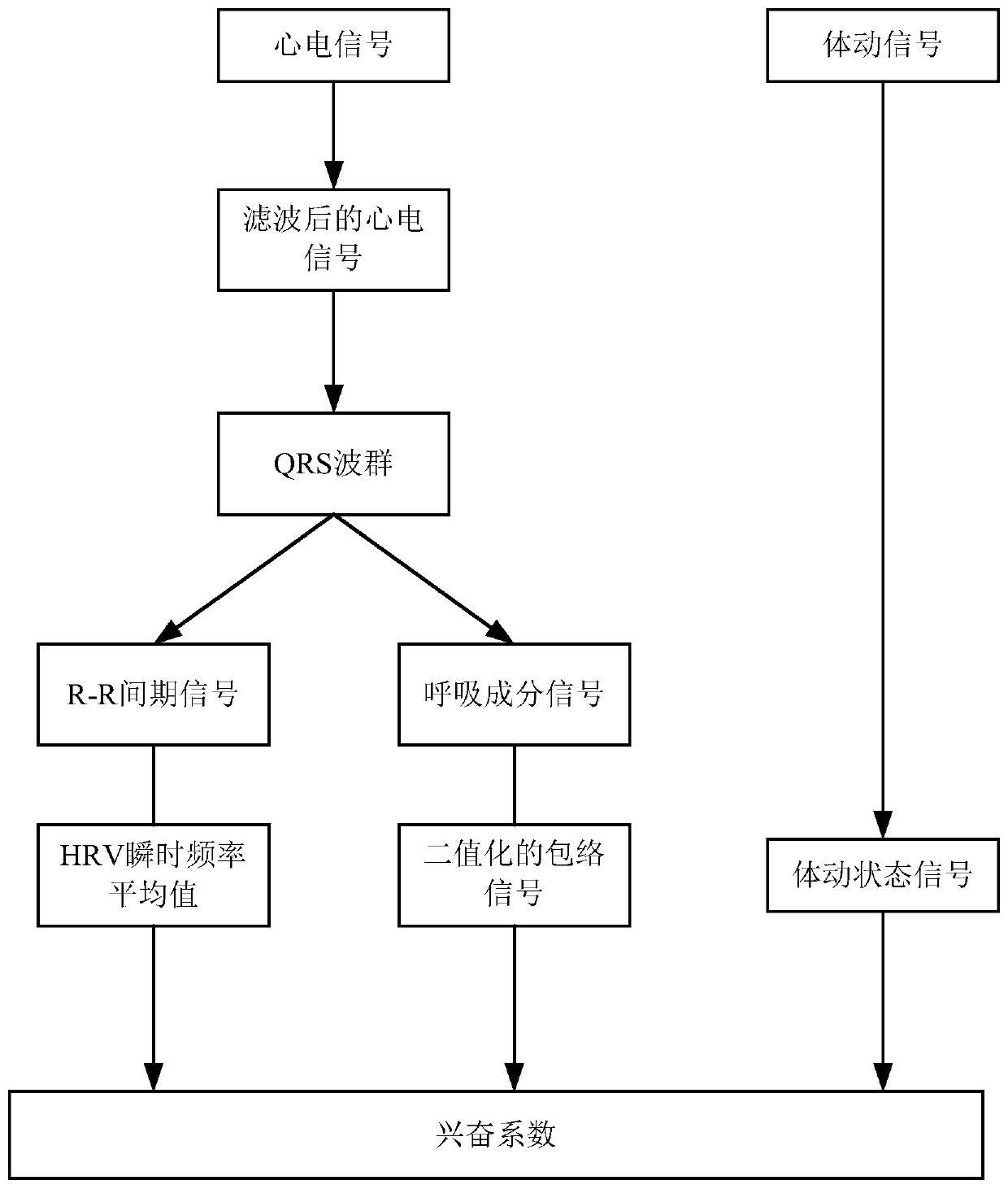 A sleep state analysis method