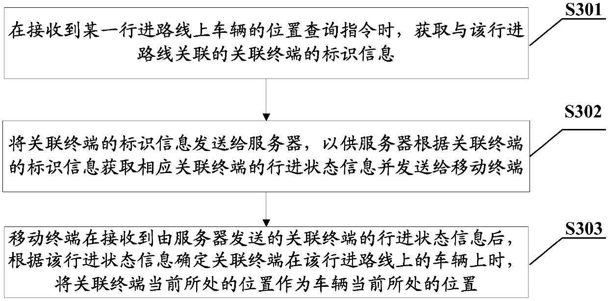 Vehicle positioning method, terminal, server and computer storage medium