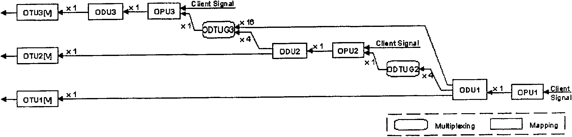 Signal dispatching method and system in optical transmission network