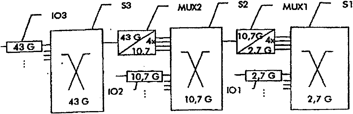 Signal dispatching method and system in optical transmission network