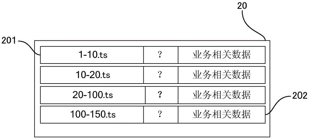 Response processing method and system and scheduling proxy server for CDN platform