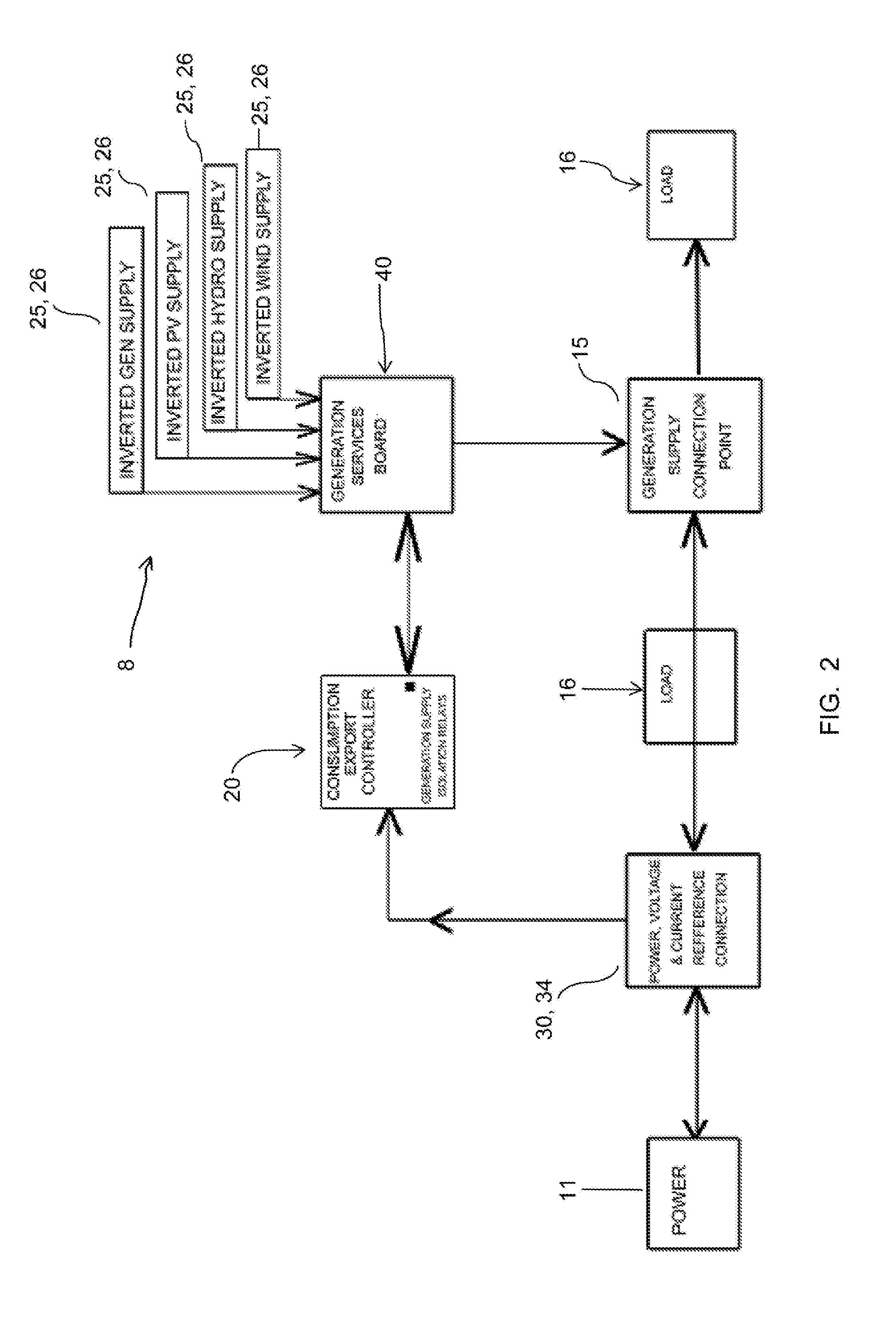 Energy generation load compensation