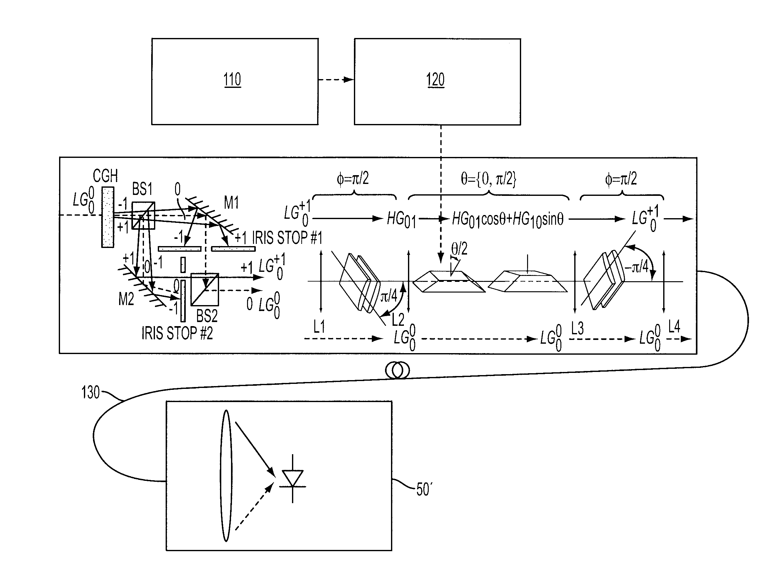 Method and apparatus relating to secure communication