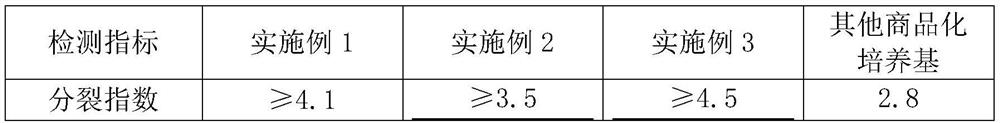 A culture medium for human peripheral blood lymphocytes