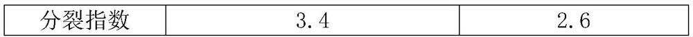 A culture medium for human peripheral blood lymphocytes