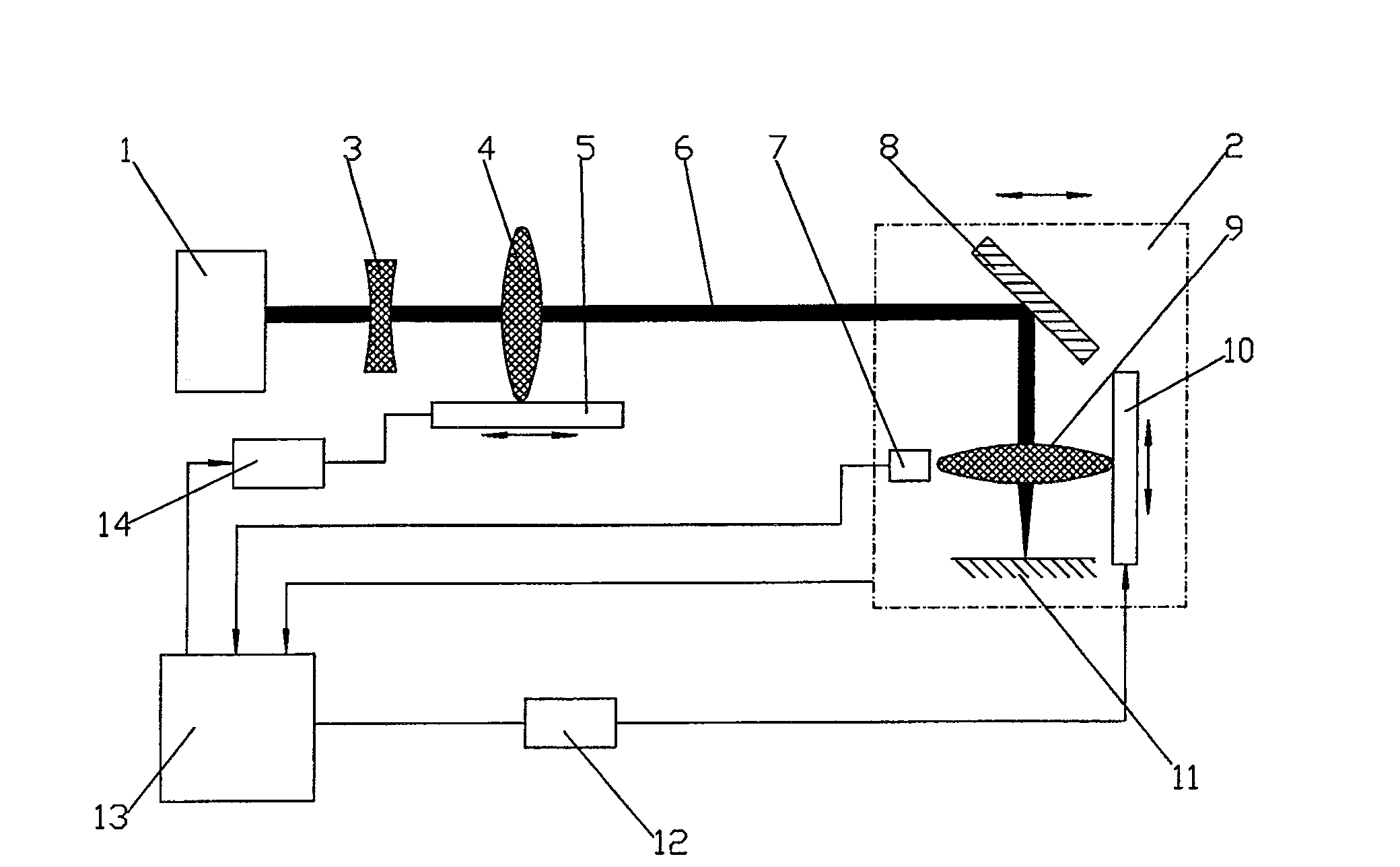 Self-adapting closed-loop control flight light path mechanism and control method thereof