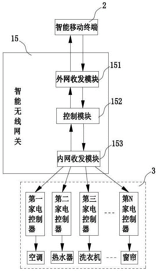 Intelligent fire fighting smoke detector system