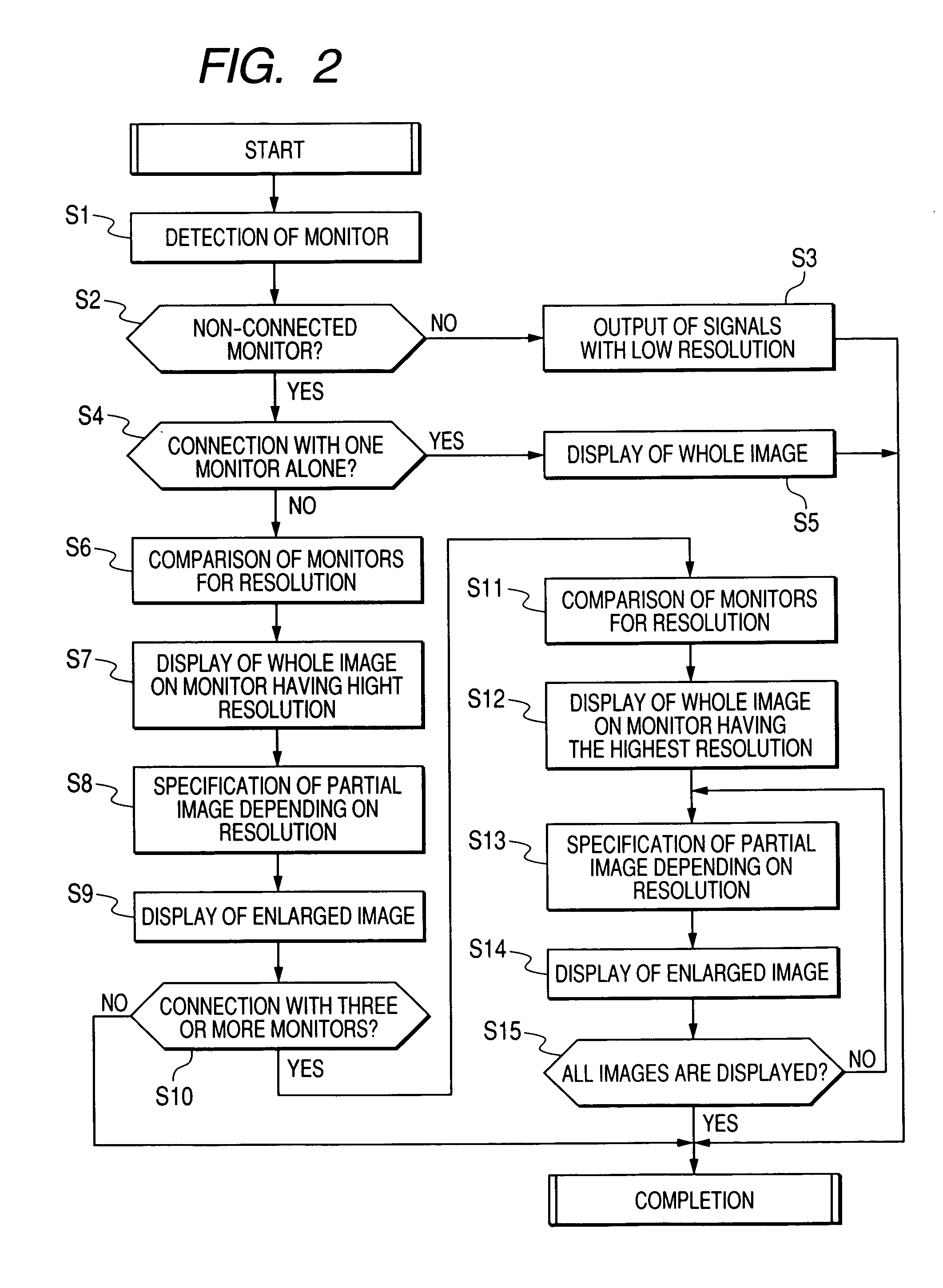 Endoscope visual imaging and processing apparatus