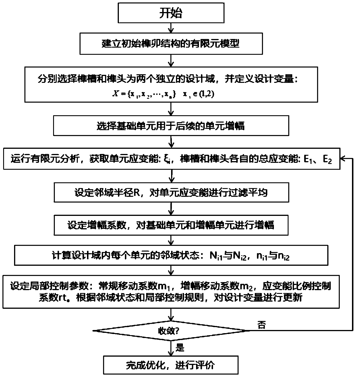 Homing type topological optimization method for mortise and tenon joint structure design