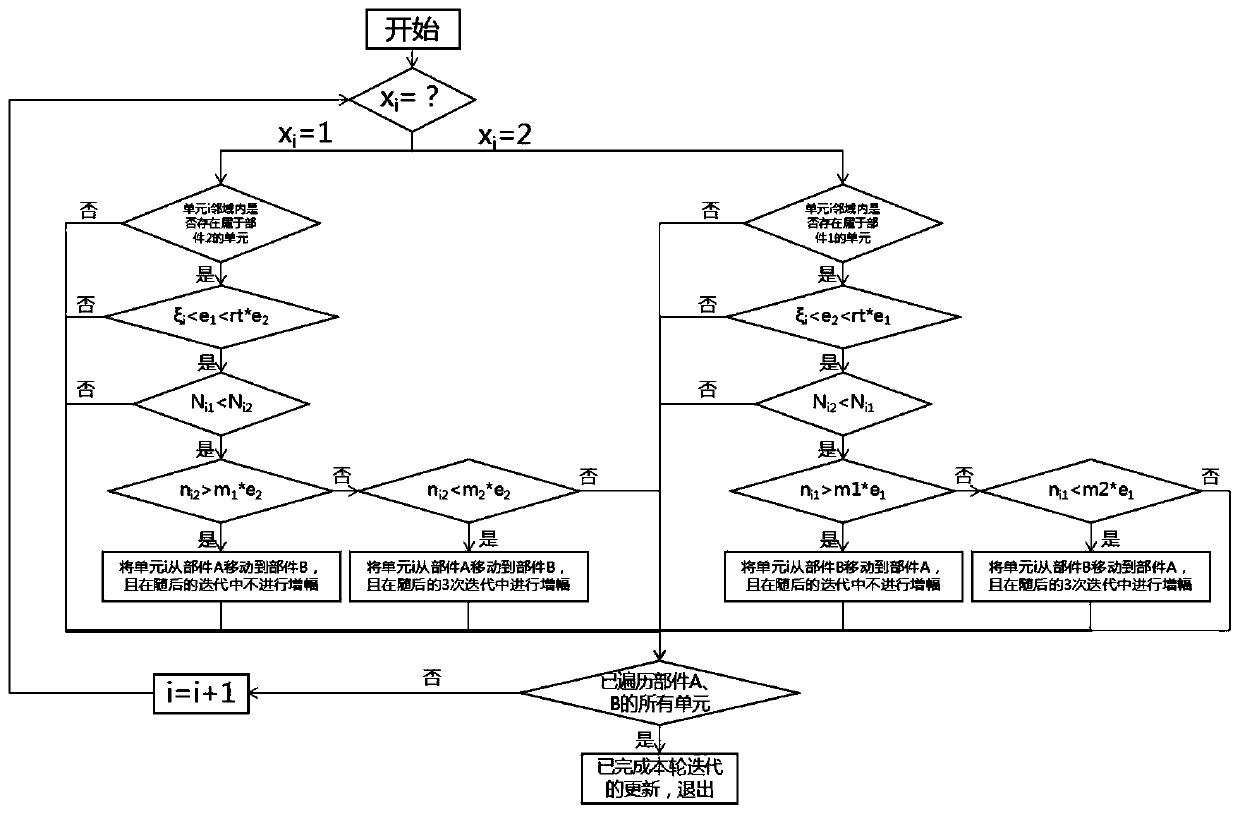 Homing type topological optimization method for mortise and tenon joint structure design