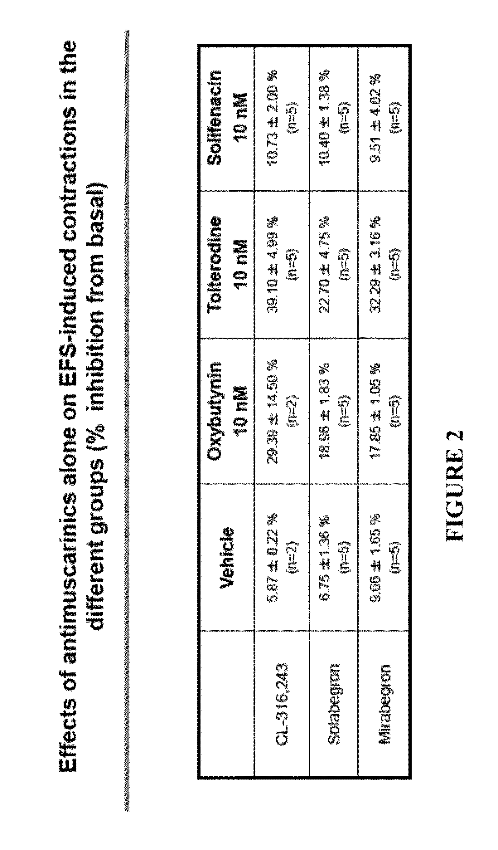 Pharmaceutical combination