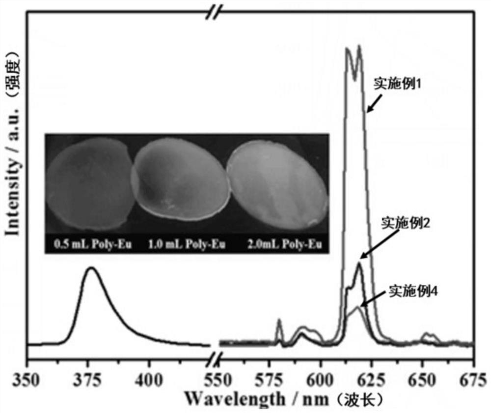 A kind of preparation method of cellulose nanopaper with circularly polarized fluorescence emission