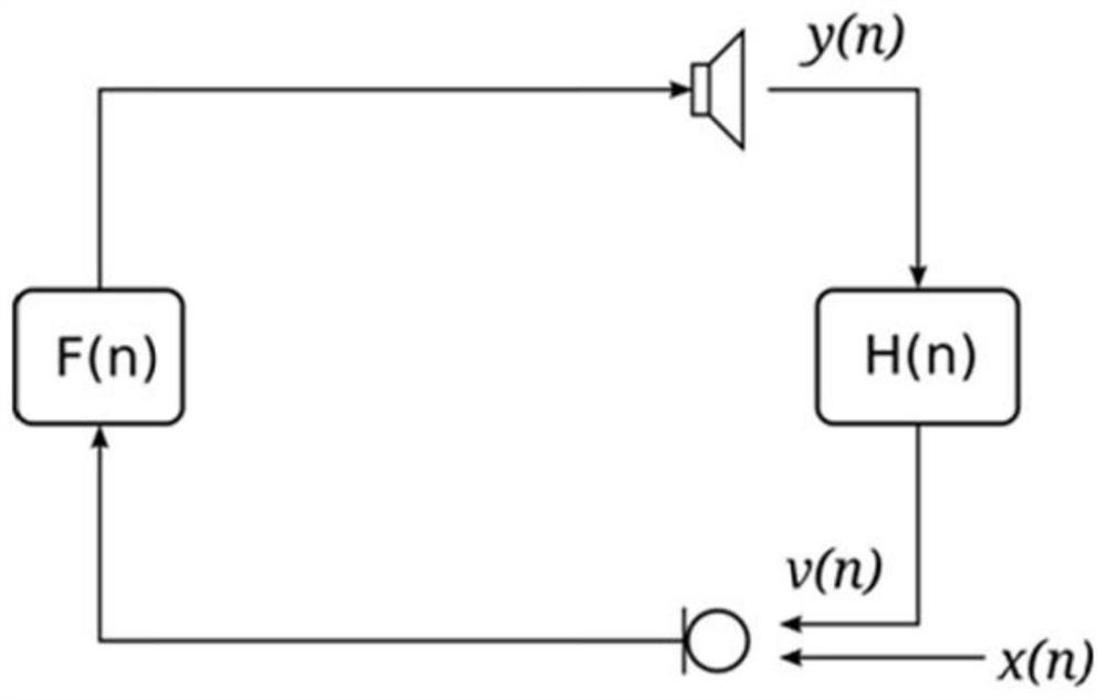 Signal processing method and related product