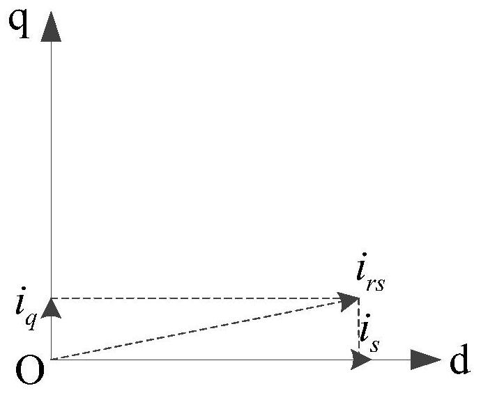 A permanent magnet synchronous motor fault detection method, system and vehicle