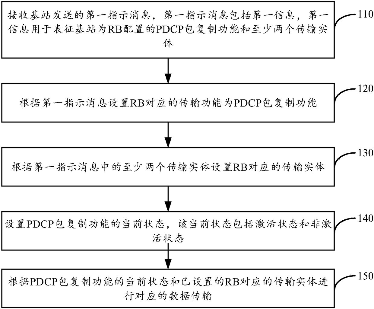 Data transmission method and apparatus