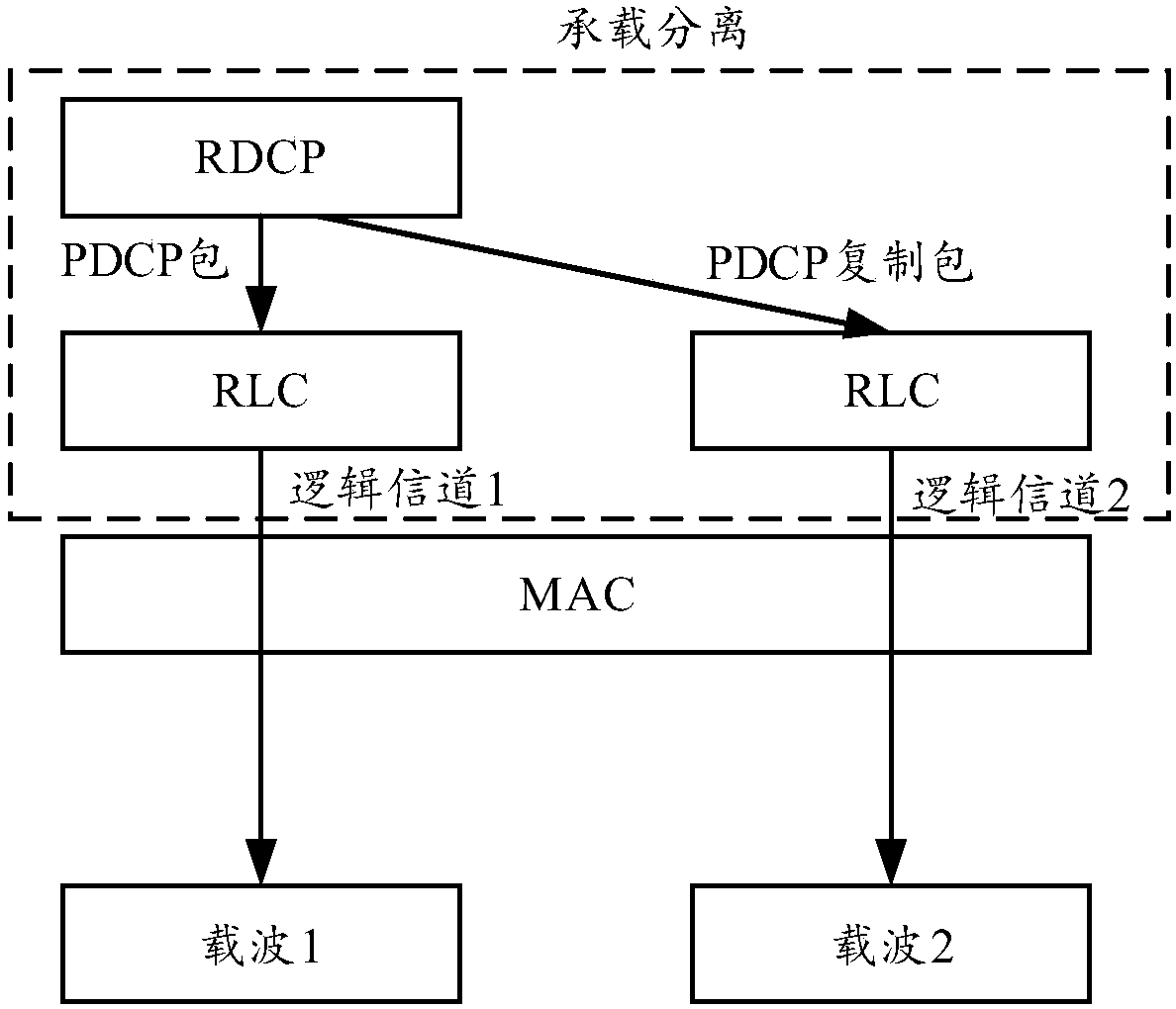 Data transmission method and apparatus