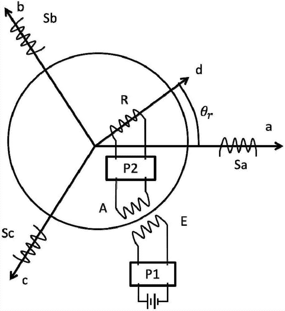 Rotor excitation method and device of synchronous motor