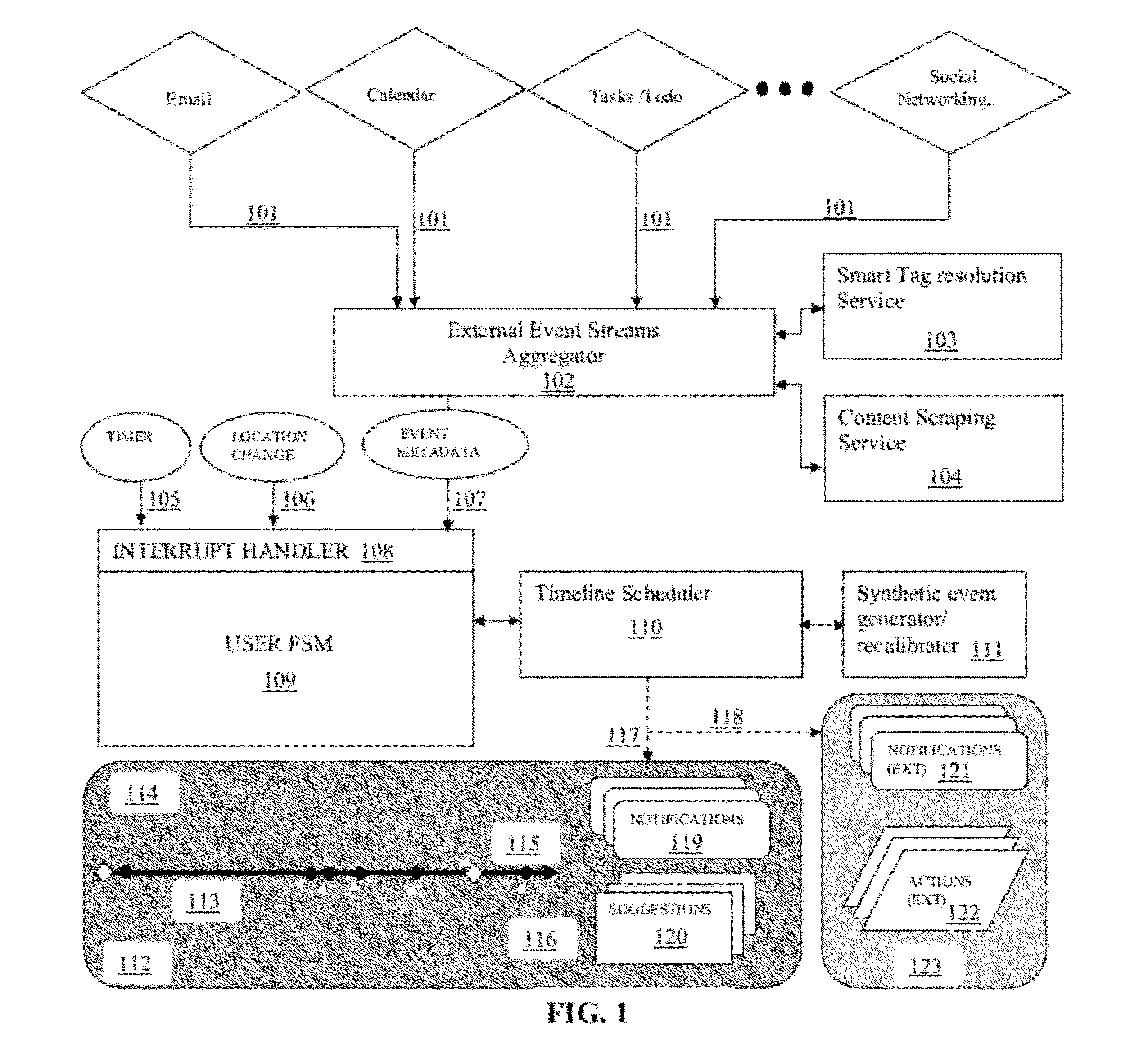 System and method for an intelligent personal timeline assistant